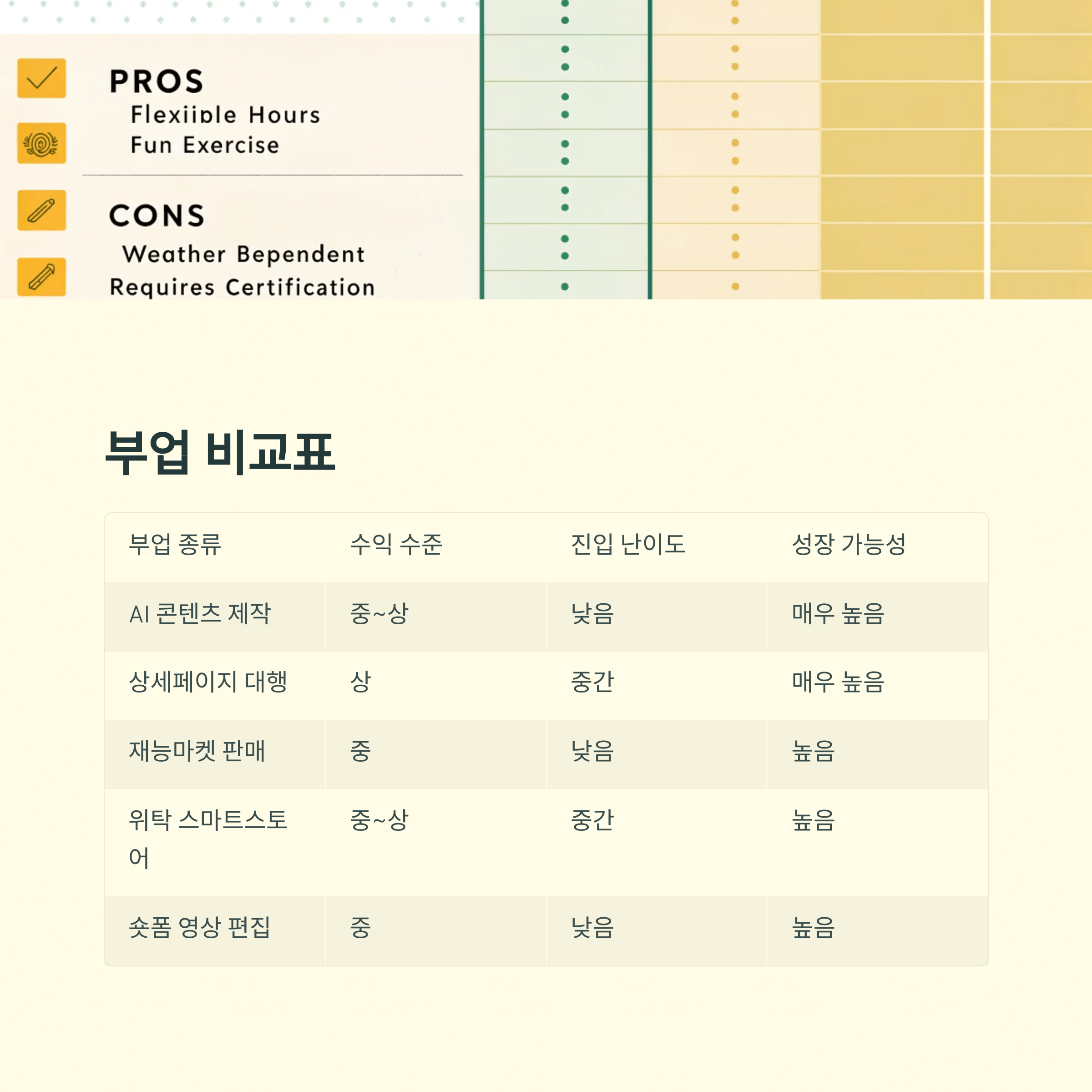 2025년 주목할 만한 부업 트렌드