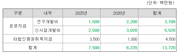 아이지넷 공모주 수요예측결과 상장일