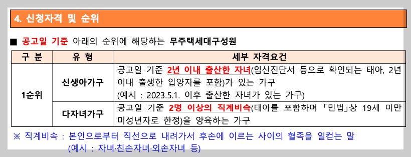 전세임대형 든든주택 신청, 자격, 혜택 등 3분 총정리