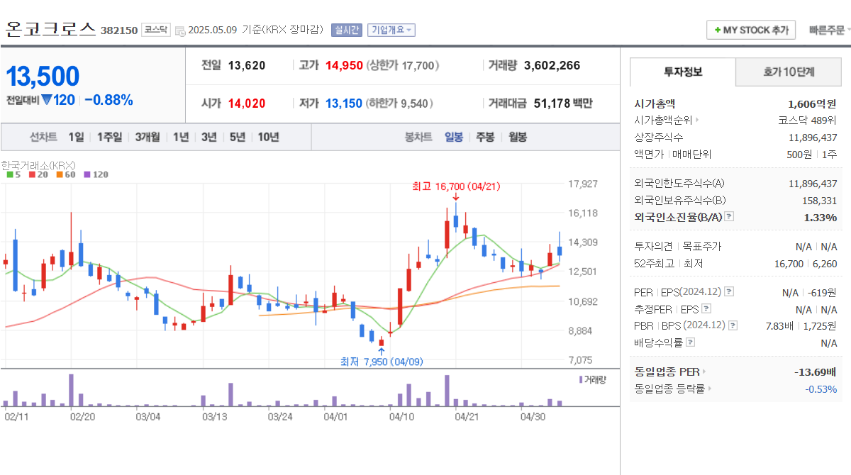 2025년 의료 AI 관련주 TOP 5 폴라리스AI파마 신테카바이오 온코크로스 파로스아이바이오 뷰노