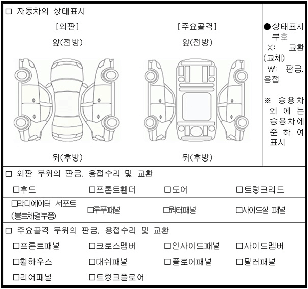 중고차 살때 꼭 확인해야하는것, 주의할점, 주의사항