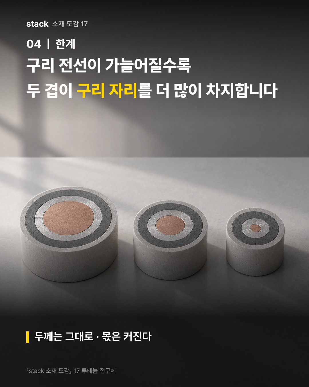 구리 전선이 가늘어질수록 두 겹이 구리 자리를 더 많이 차지합니다 (두께는 그대로 · 몫은 커진다)