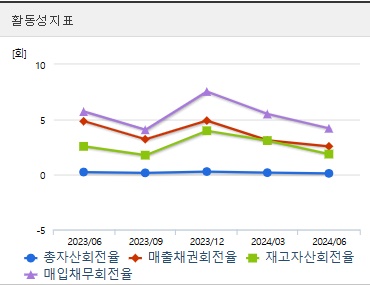 신송홀딩스 주가 활동성