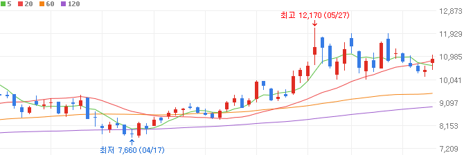 원전-관련주-비에이치아이-주가