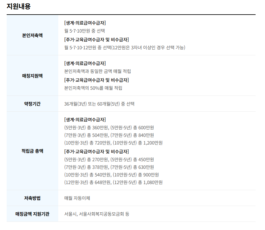 꿈나래통장 저소득층 자녀 교육비 마련