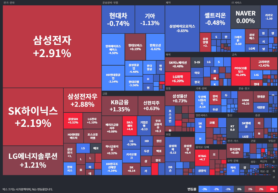 코스피등락률