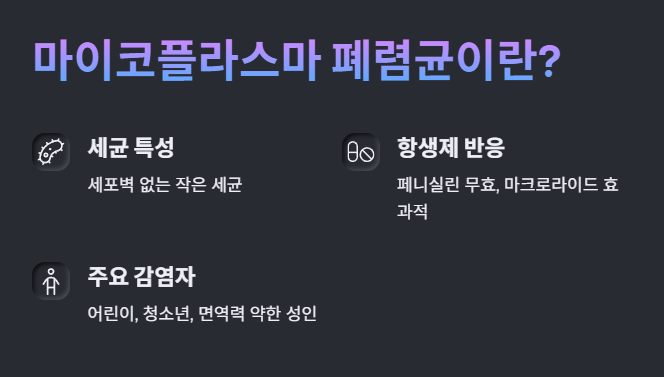 마이코플라스마 폐렴균이란