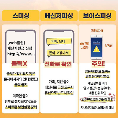 보이스피싱 신고 및 당했을 때 대처법