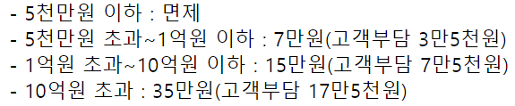 우리은행 개인사업자대출
