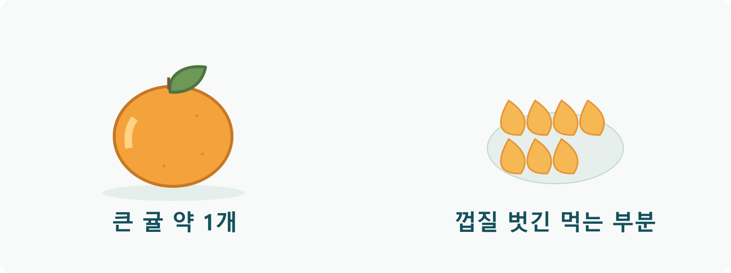 큰 귤 한 개 옆에 껍질을 벗겨 접시에 덜어 놓은 귤 조각을 그려 먹는 부분을 보여주는 그림