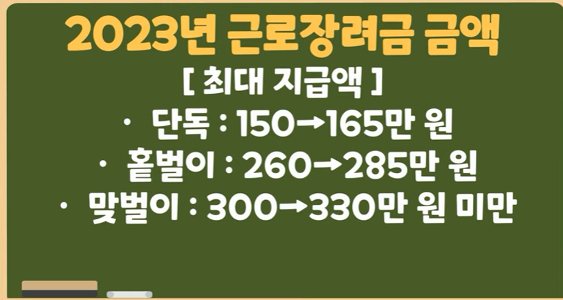 2023 근로장려금 지급액