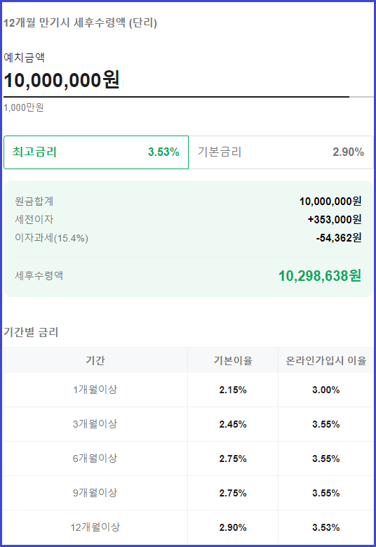 신한은행 예금금리_쏠편한 정기예금