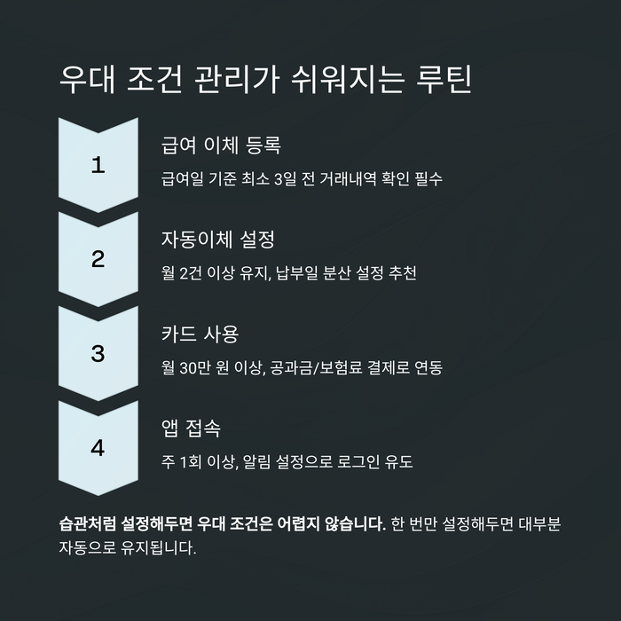 개인금융