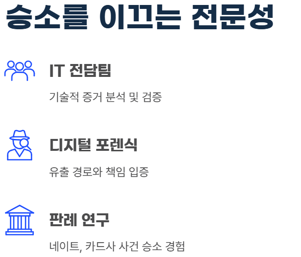 전문성