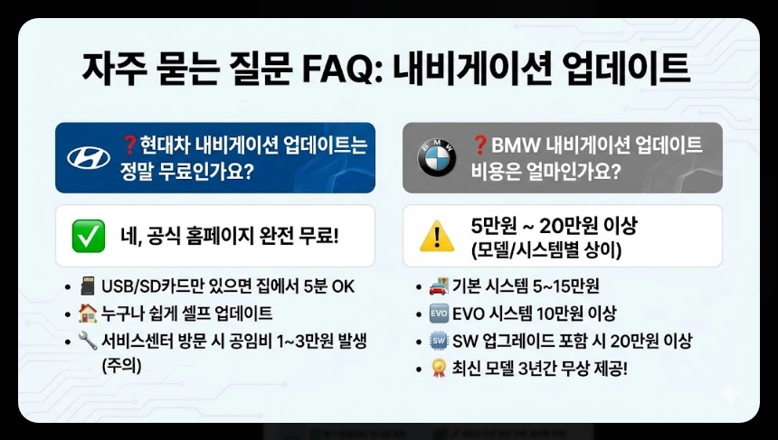 내비게이션 업데이트비용 완벽정리