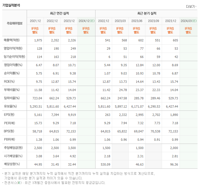 미원화학_실적