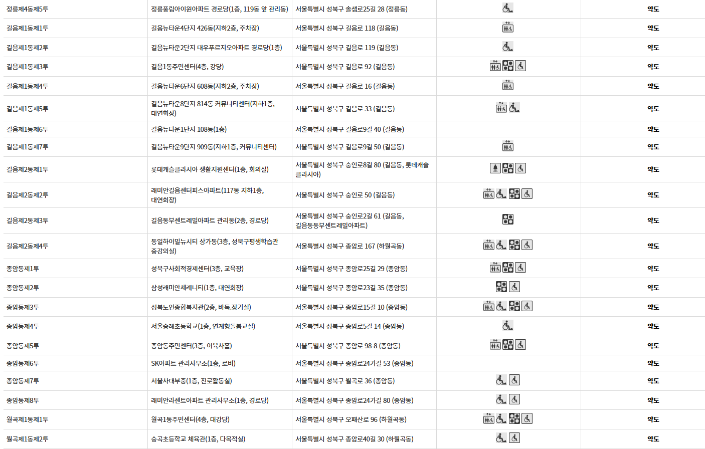 서울 성북구 대통령선거 사전투표소 투표장소 투표소 위치 투표 방법