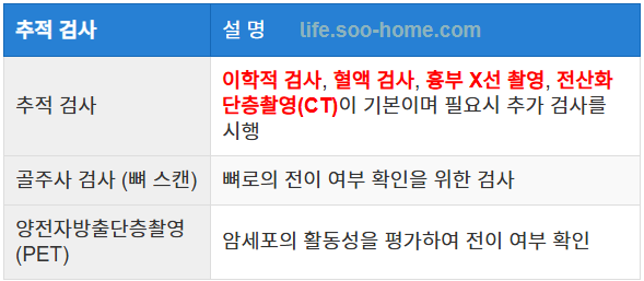 신장암의 추적 검사 방법