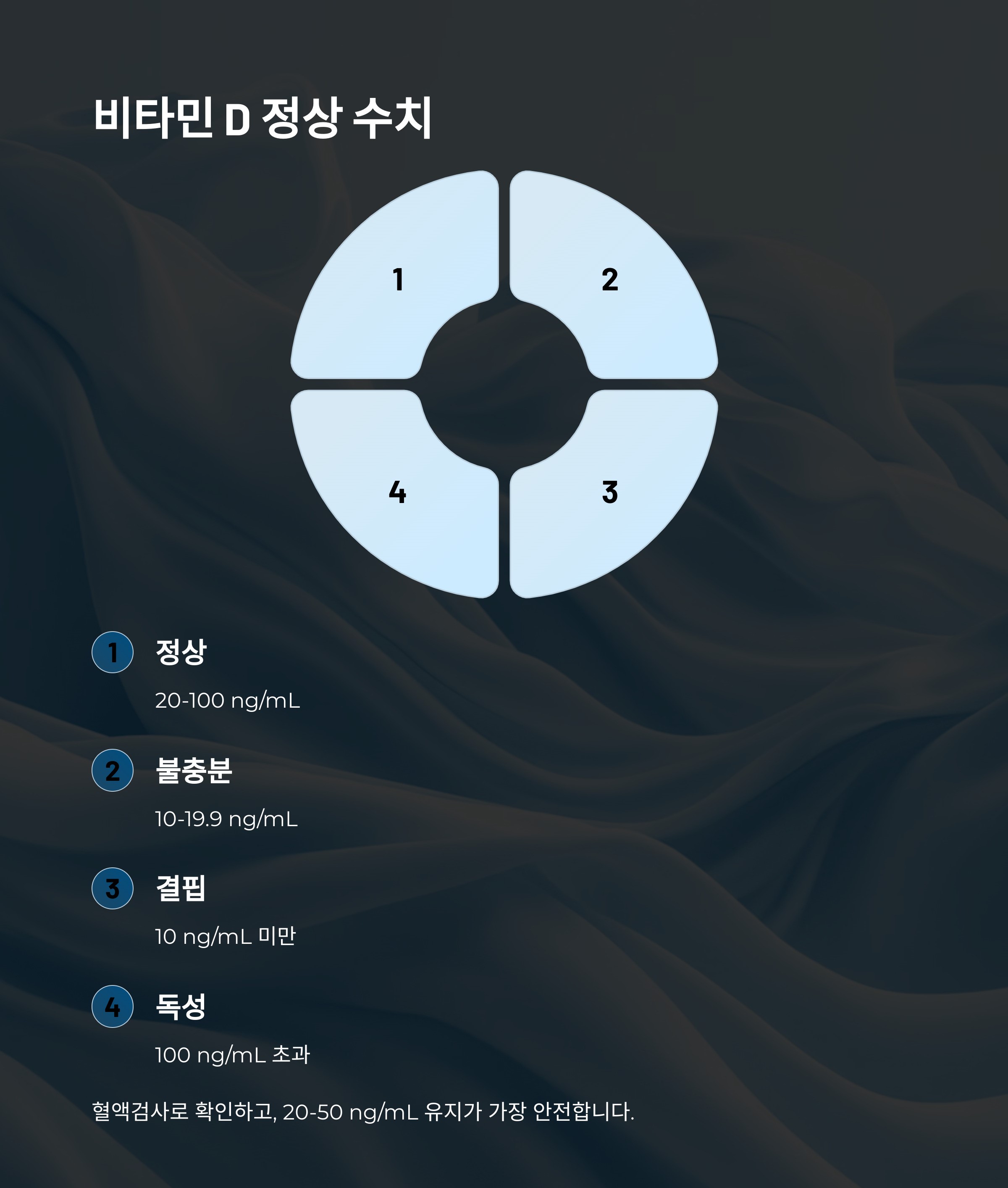 비타민D 정상 수치 인포그라픽