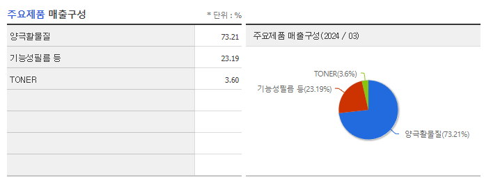 코스모신소재_주요제품