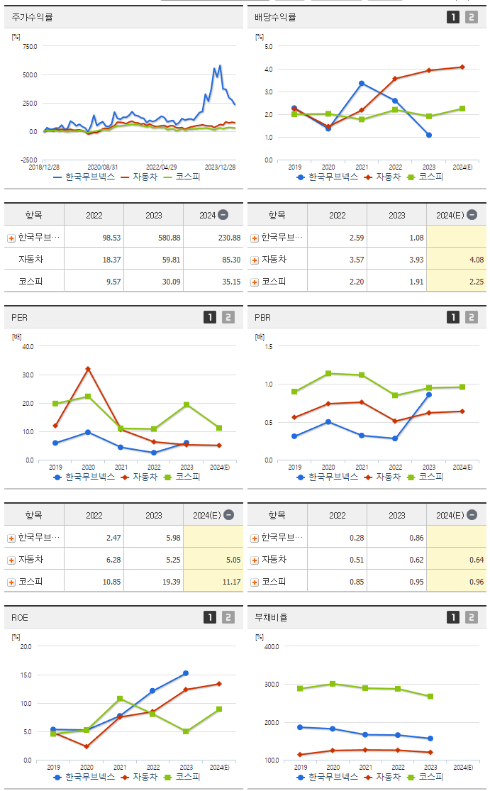 한국무브넥스_섹터분석