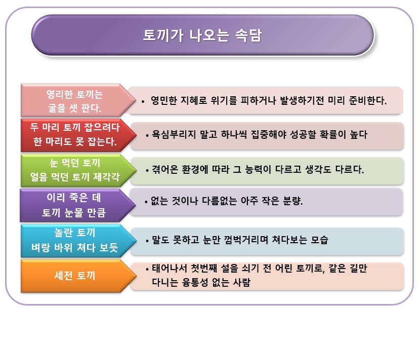 토끼가 나오는 속담