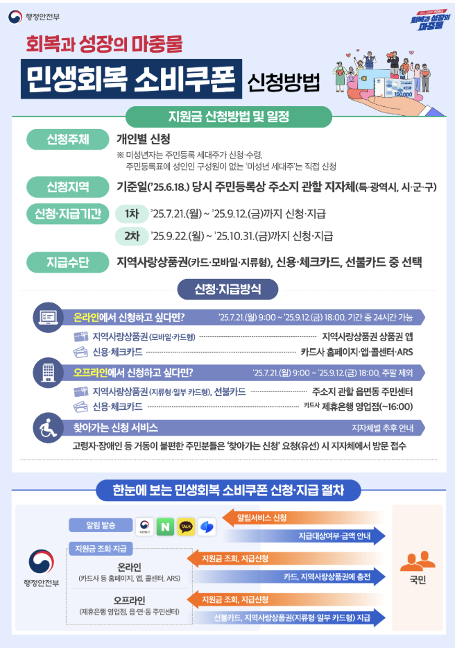 신청방법