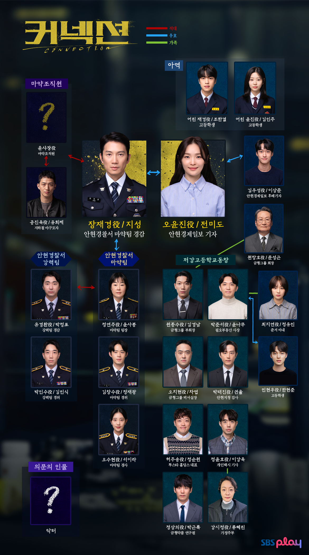 드라마 커넥션 등장인물 인물관계도