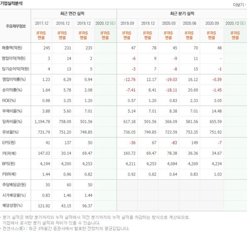 원전 관련주 입니다.