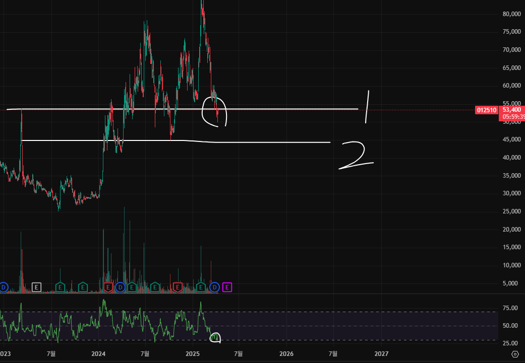 대체거래소 인프라 관련주 수혜주 종목분석(더존비즈온&amp;#44; 다우기술&amp;#44; 한컴위드)