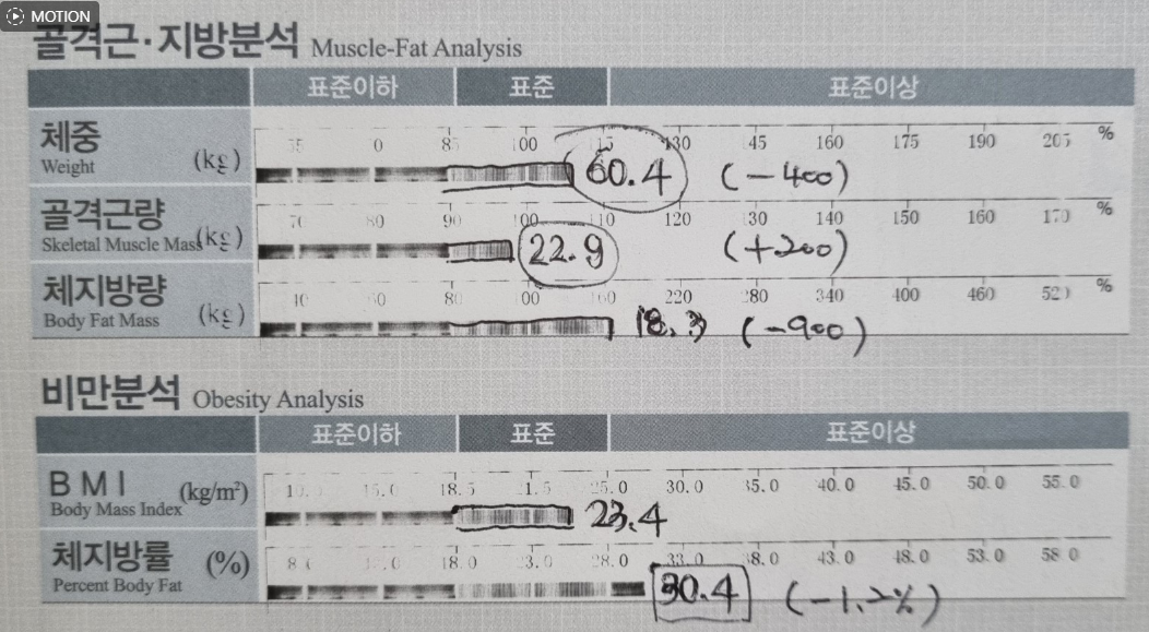 2주차 인바디검사 결과