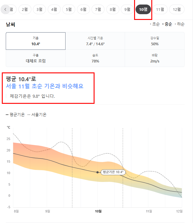 체코 프라하 10월 날씨 옷차림 추천 여행지