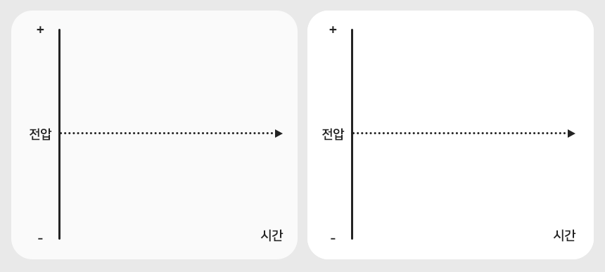 교류와 직류 차이점