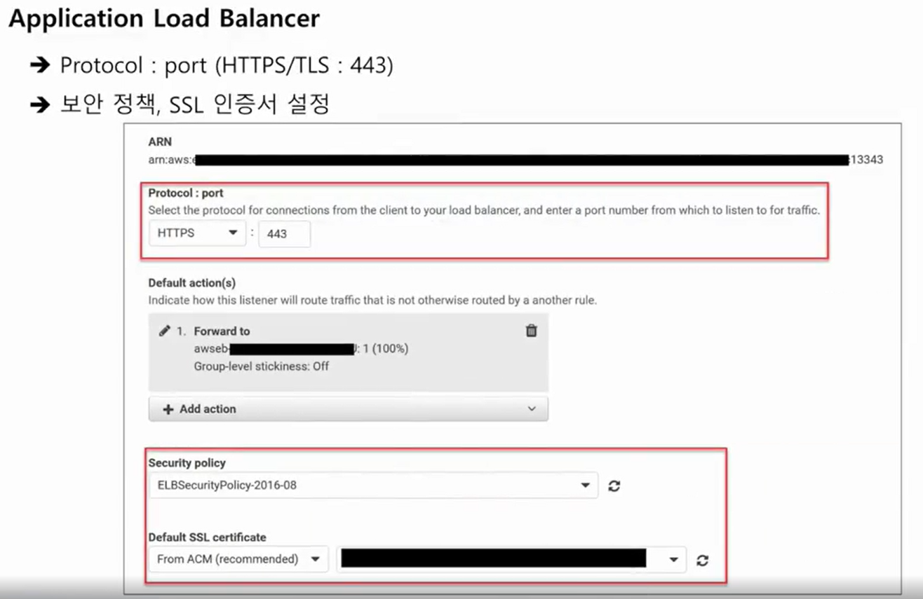 Application Load Balancer