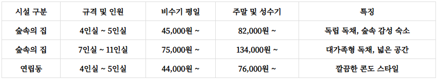 말티재자연휴양림