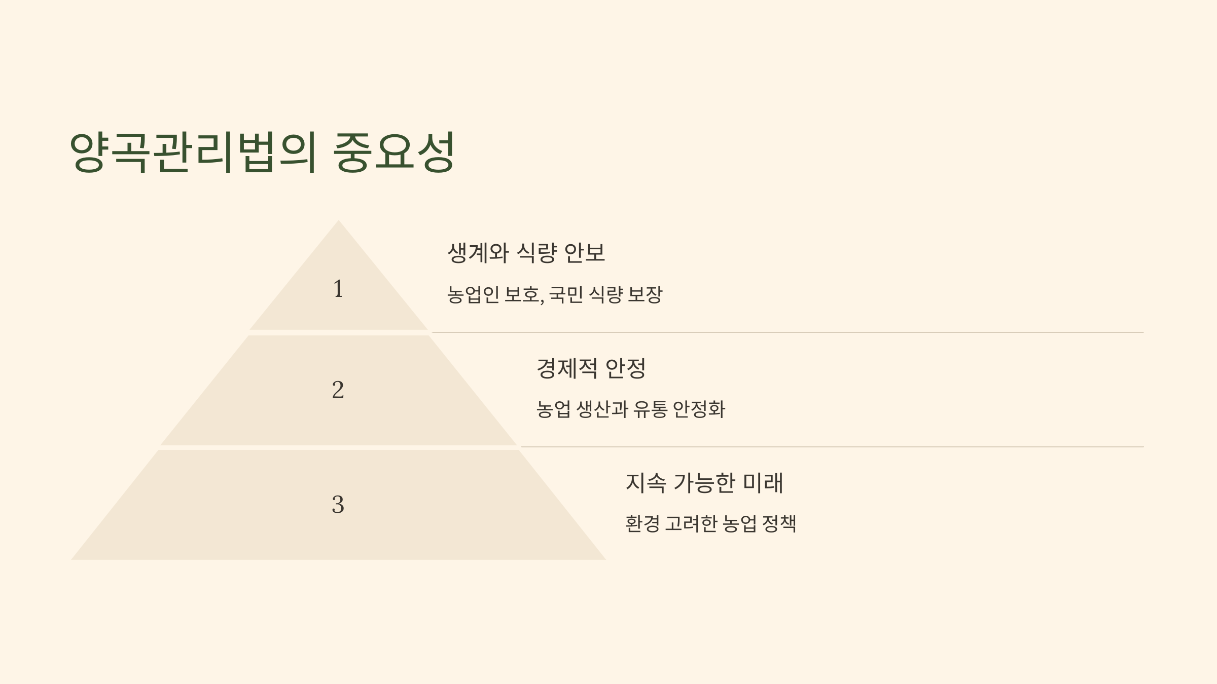 양곡관리법의 중요성