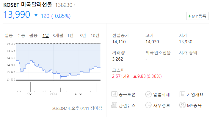 달러투자방법총정리 달러ETF