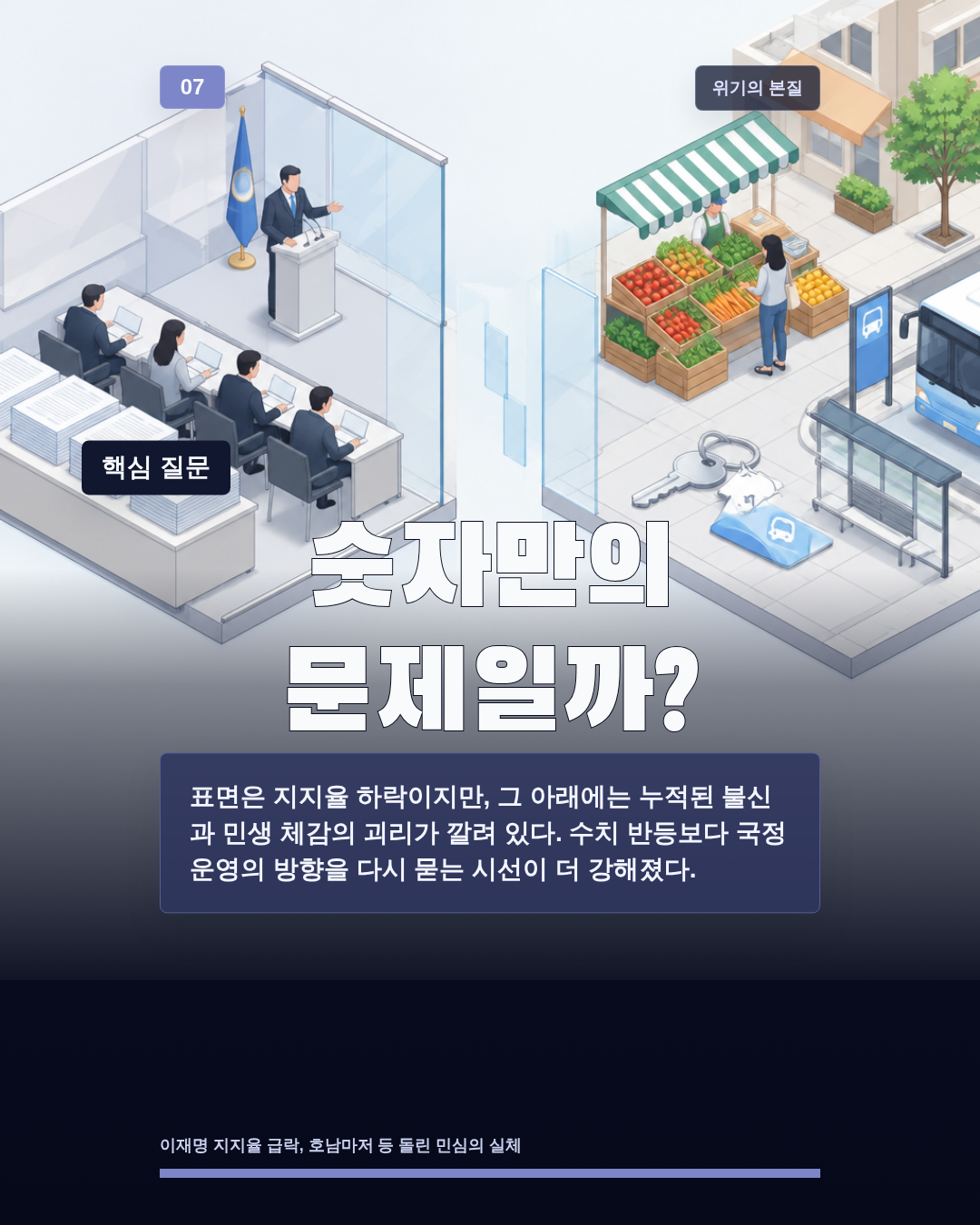 숫자만의 문제일까?