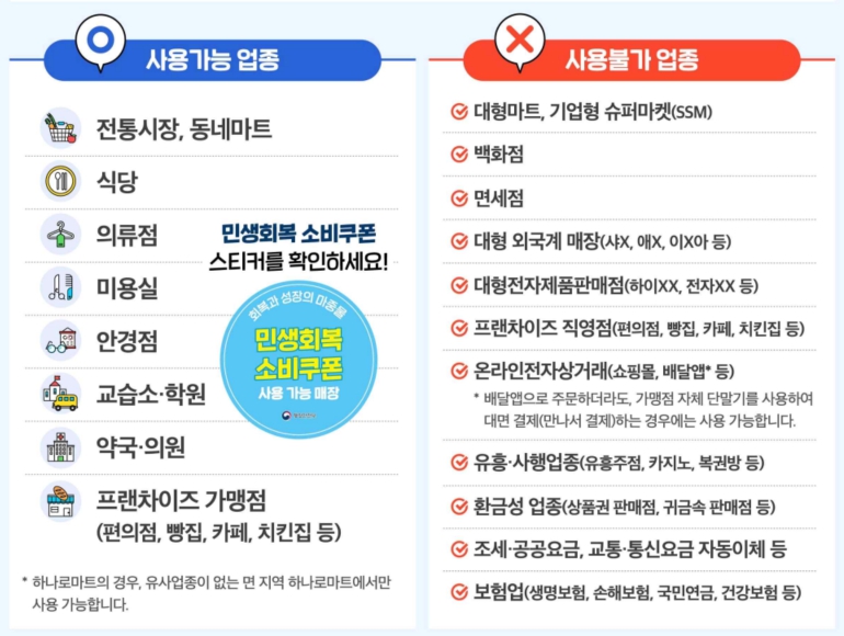민생회복 소비쿠폰 사용가능 업종과 사용불가 업종 비교설명