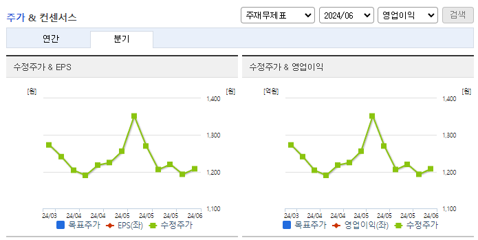 크리스탈신소재_컨센서스