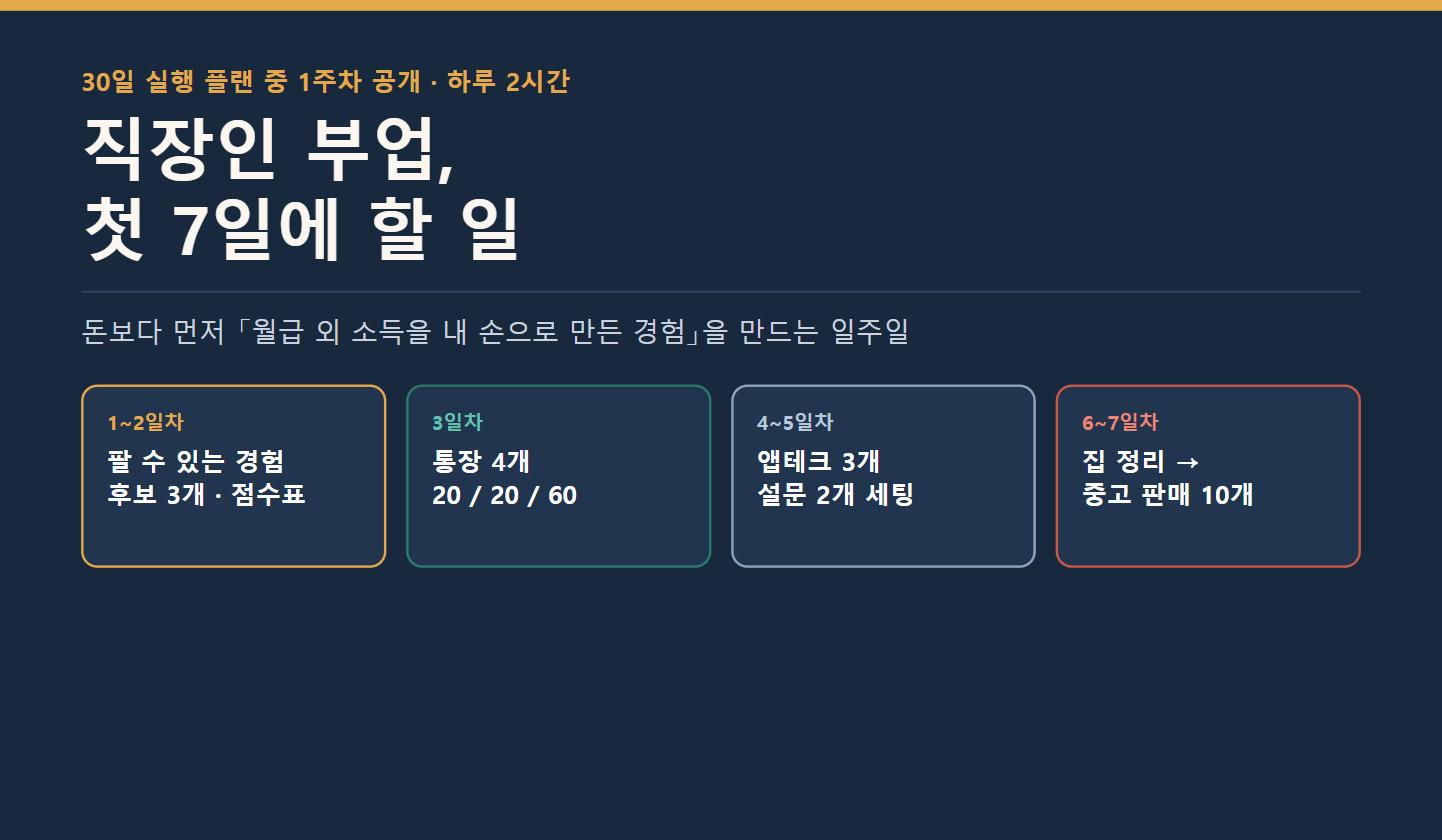 직장인 부업 첫 7일에 할 일 - 1~2일차 자가진단, 3일차 통장 4개, 4~5일차 앱테크 설문, 6~7일차 중고 판매 10개