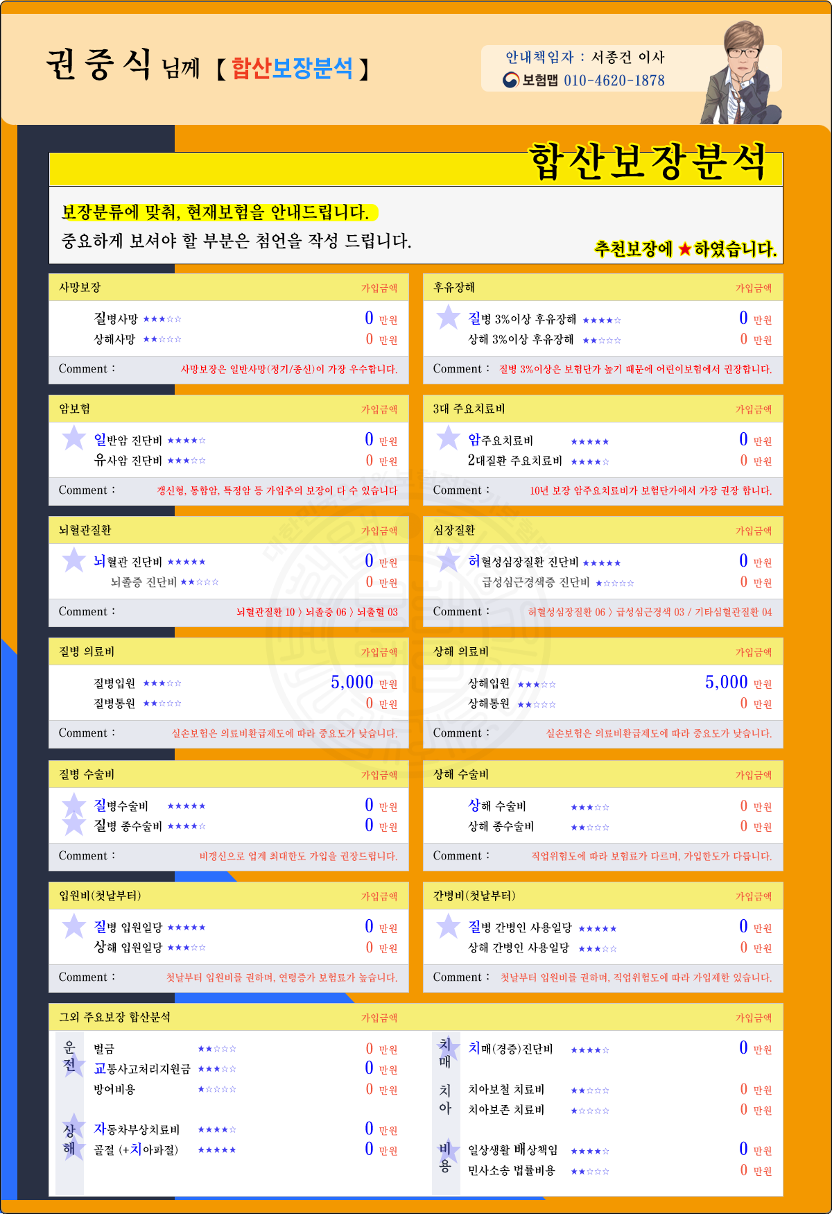 권중식님 보장분석