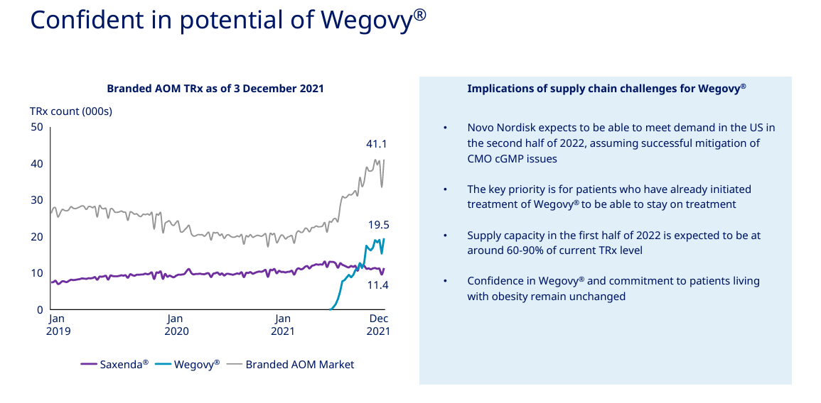 위고비 가격 정보 총정리(치료기간과 비용&amp;#44;보험적용 여부&amp;#44; 대체약물과 비교 정보)