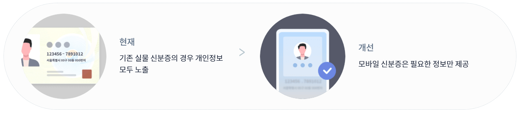 모바일 신분증 간편 발급방법 사용법 및 사용처