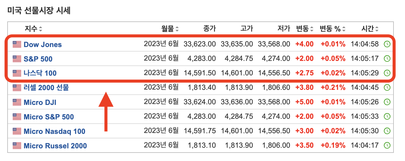 미국선물시장시세조회