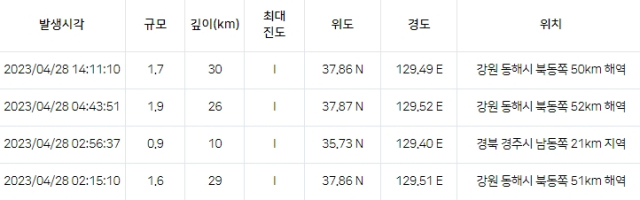 지진발생 긴급재난문자