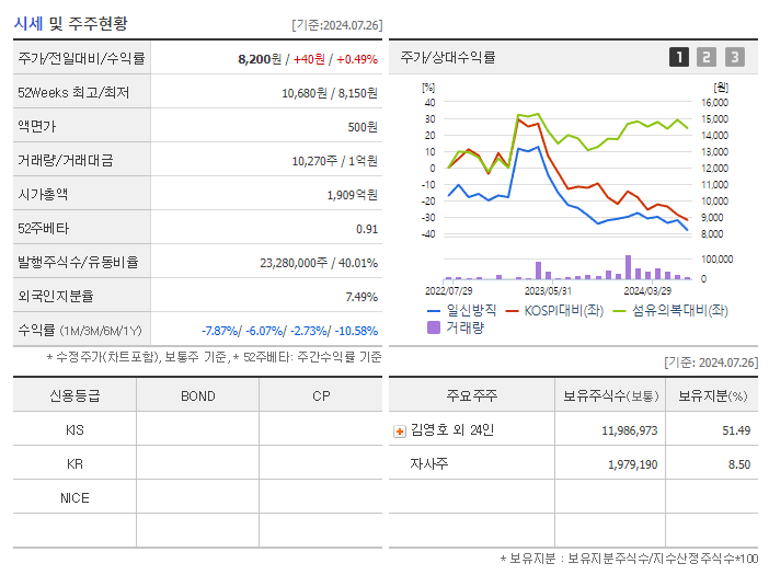 일신방직_기업개요