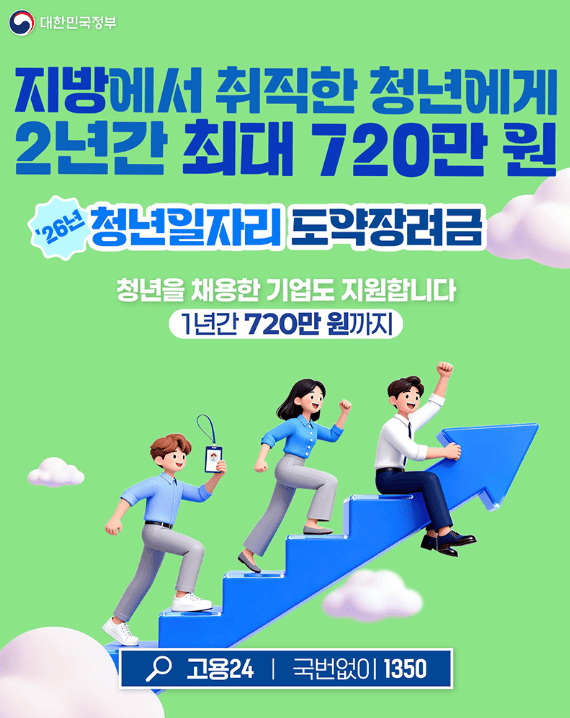 지방에 취직한 청년이라면 최대 720만 원을 받을 수 있습니다