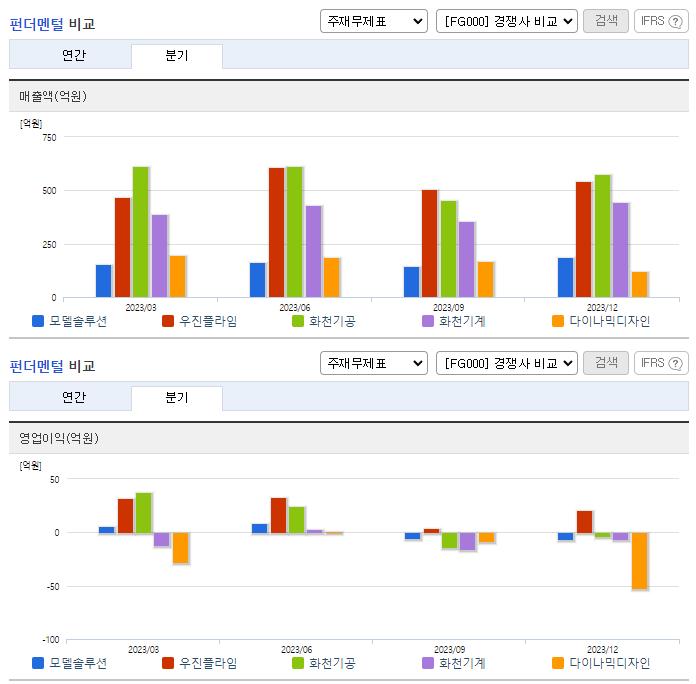 모델솔루션_업종분석