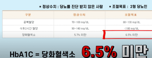 2형 당뇨: 상황별 안전한 혈당 목표 수치!